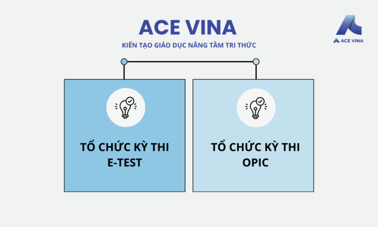 Dịch vụ tổ chức thi