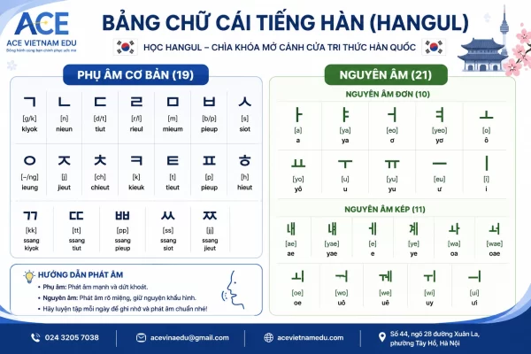 bảng chữ cái tiếng hàn hangul